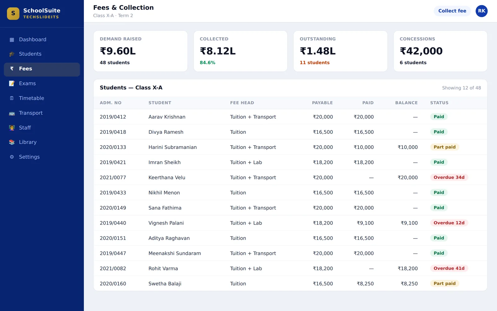 Fee collection screen for one class listing each student with fee head, amount payable, amount paid, balance and whether the fee is paid, part paid or overdue