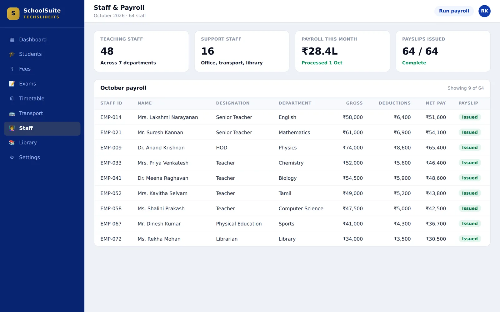 Staff and payroll screen showing teaching and support staff counts with the month’s payroll listing each person’s gross pay, deductions, net pay and whether their payslip has been issued