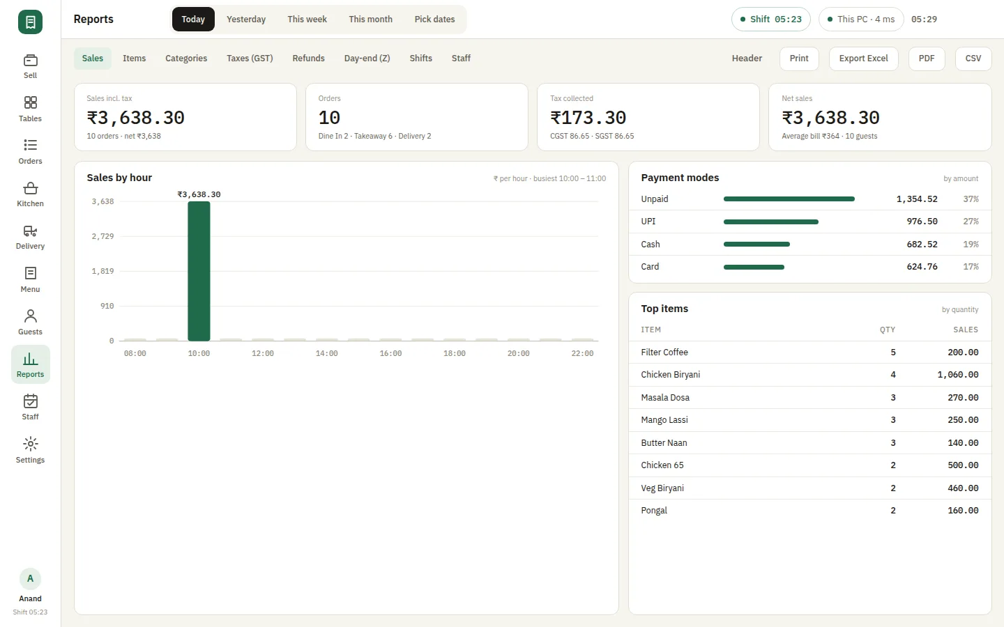 The SmartPOS sales report with takings, sales by hour, payment-mode split and top items